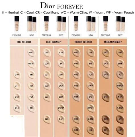 dior skin glow 2w|Dior foundation shade chart.